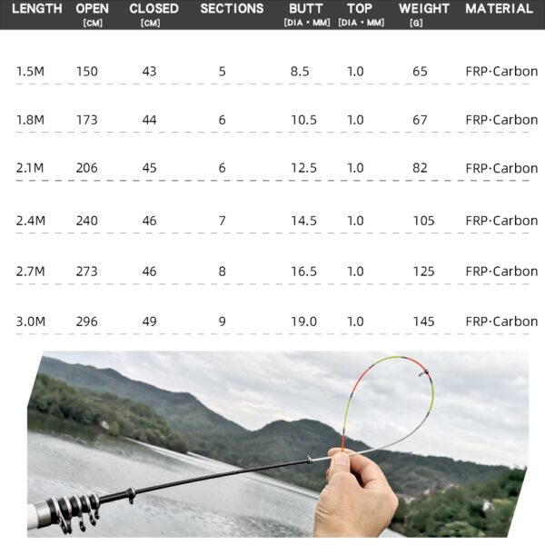 Telescopic Rock Fishing Rod - Image 5