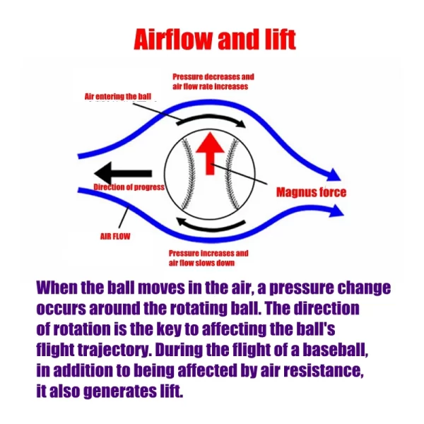 Baseball Pitching Practice Ball Pitcher Pitching Correction Grip Posture Training Ball - Image 4